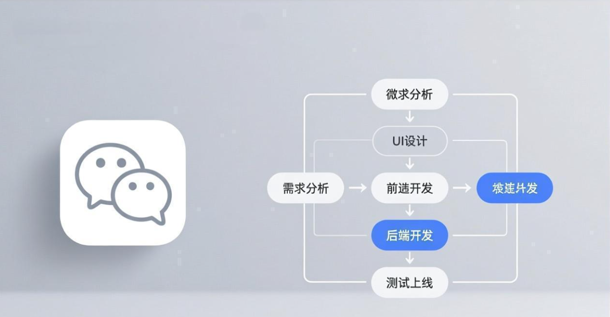 南昌小程序开发多少钱？2026 南昌报价表（定制