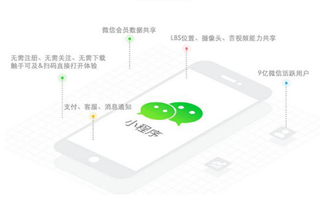 小程序微信工具怎么代理？简单三步就做到