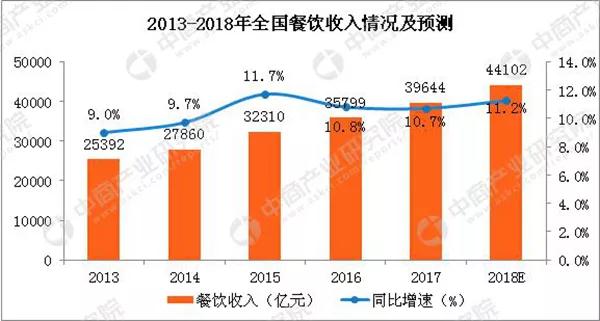 餐饮小程序｜餐饮老板必看！微信小程序将成第“三”战场？