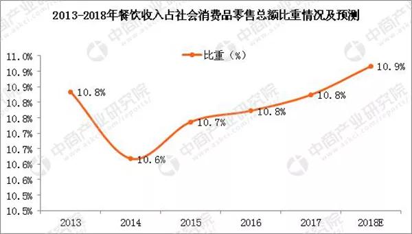 餐饮小程序｜餐饮老板必看！微信小程序将成第“三”战场？