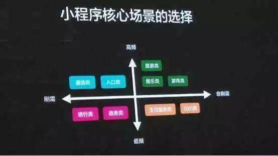 加速发展的小程序又能够改变哪些呢？