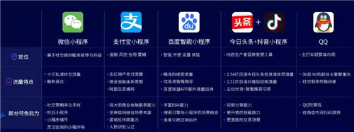 2018年小程序行业大事,2019年小程序行业信号，你都知道吗？