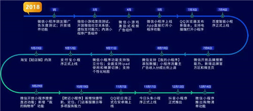 2018年小程序行业大事,2019年小程序行业信号，你都知道吗？