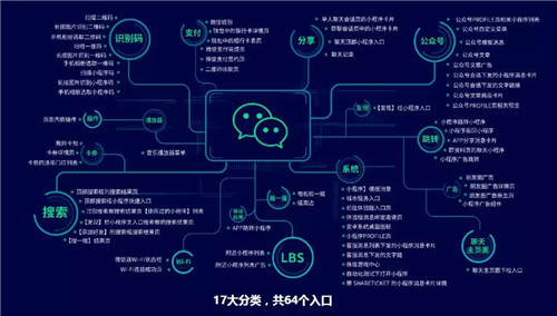 2018年小程序行业大事,2019年小程序行业信号，你都知道吗？