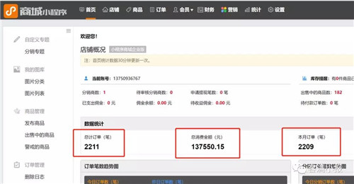 味惑世街用科创小程序7天时间成交13万，是怎么做的呢？