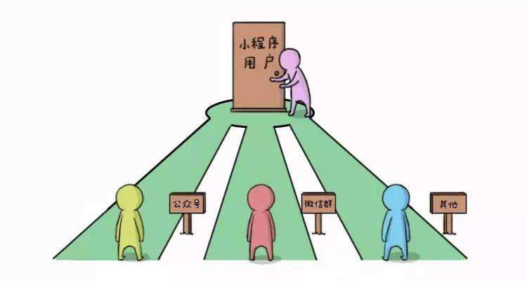 微商如何创建团队?每一个阶段都要做好!